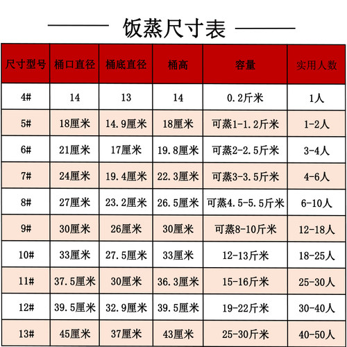贵州木桶蒸饭家用杉木蒸饭木桶家用商用农村甑子商用大号小号蒸桶 - 图2