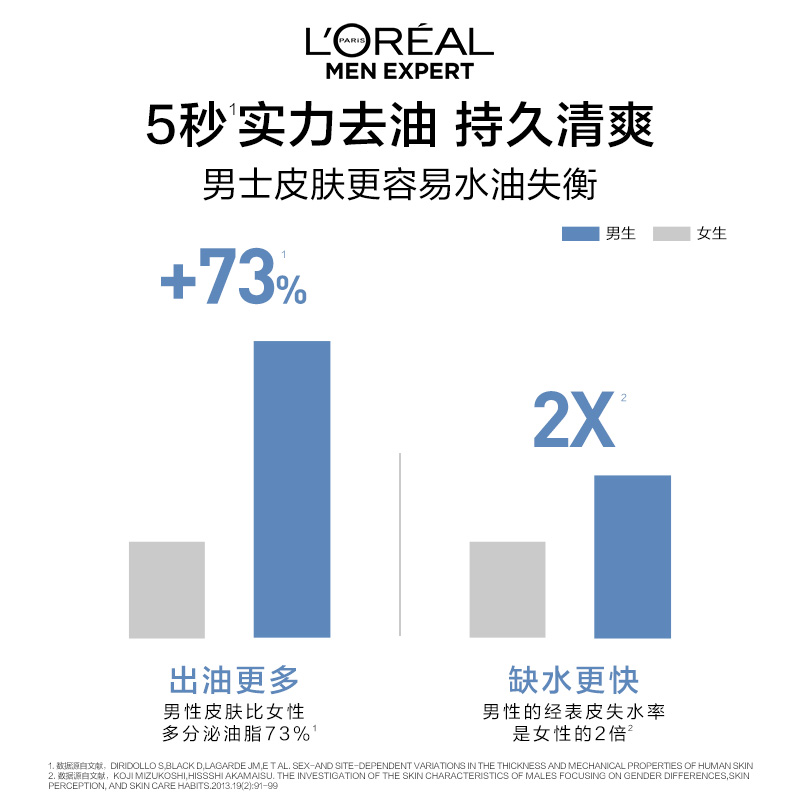 欧莱雅男士控油乳液哑光霜男士面霜保湿补水脸部擦脸护肤品男正品-图0