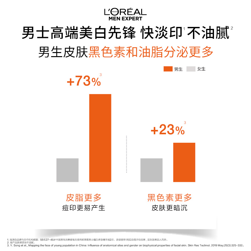 【顺手买一件派样】欧莱雅男士耀白瓶精华液烟酰胺377焕亮淡痘印 - 图0