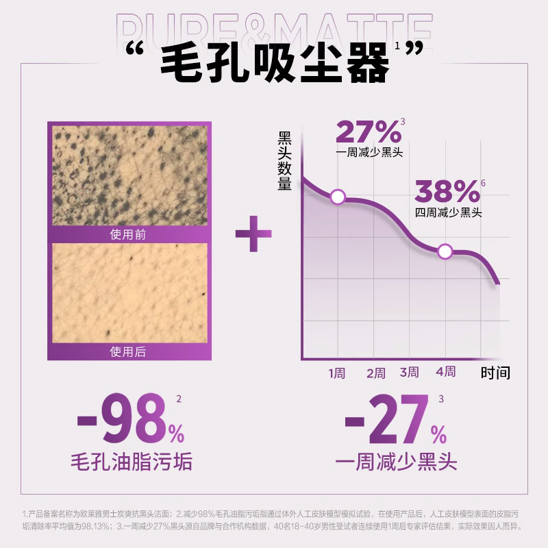 欧莱雅男士专用清洁毛孔控油磨砂去角质洗面奶去黑头护肤品洁面乳