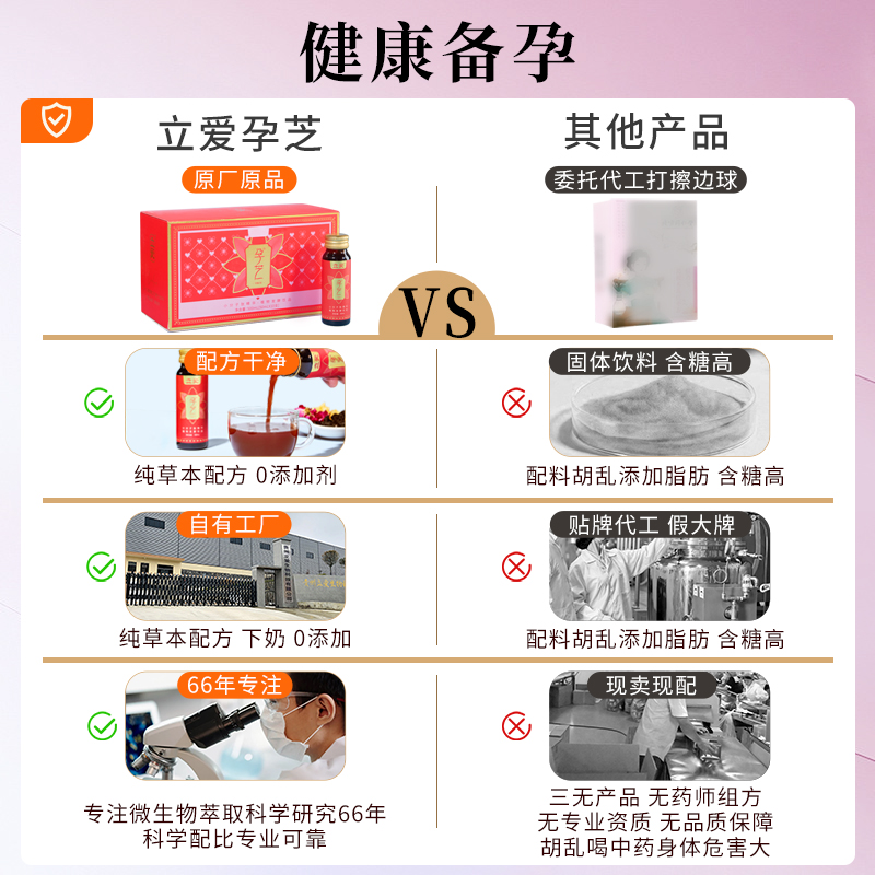 女性备孕调理孕前吃卵巢保养卵泡调理提高卵子质量草本药食同源
