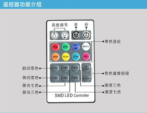 RGB灯条控制器高压220v手动调光遥控器LED灯带七彩流水转换器1500 - 图2