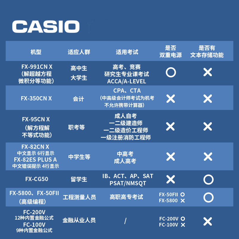Casio/卡西欧 新款 FC-100V FC-200V金融理财专业考试计算器财务会计计算机CMA/FRM财务会计CFA一二级考试