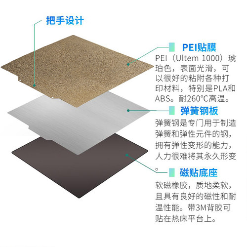 启庞 3D打印机配件PEI磁钢贴膜弹簧钢板 Voron平台热床磁性喷涂片 - 图2