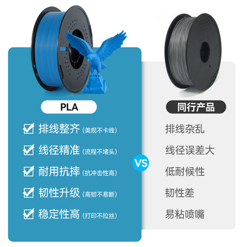 3d打印耗材pla 3d打印机耗材料1KG abs3D打印笔涂鸦FDM材料1.75mm - 图1