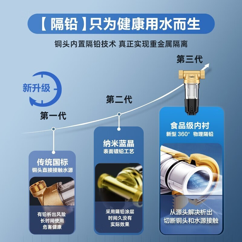 海尔前置过滤器免换芯反冲洗全屋自来水净水器全屋中央滤水器pf2a - 图0