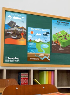 墙探究海报墙贴教室环创STEM科学