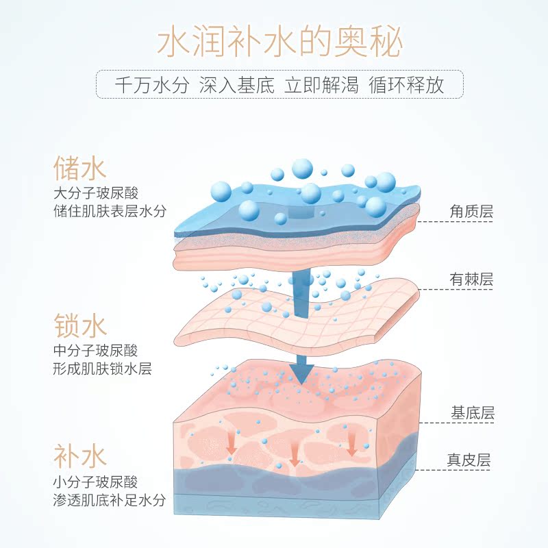 爽肤水深层补保湿控油收缩毛孔男女护肤 润肤活颜修护保湿水 HKH 爽肤水深层补保湿控油收缩毛孔男女护肤 润肤活颜修护保湿水 HKH