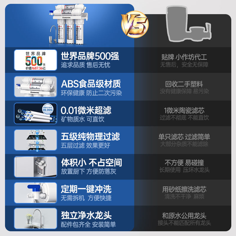 长虹净水器家用直饮净水机厨房前置过滤器自来水龙头超滤净化器