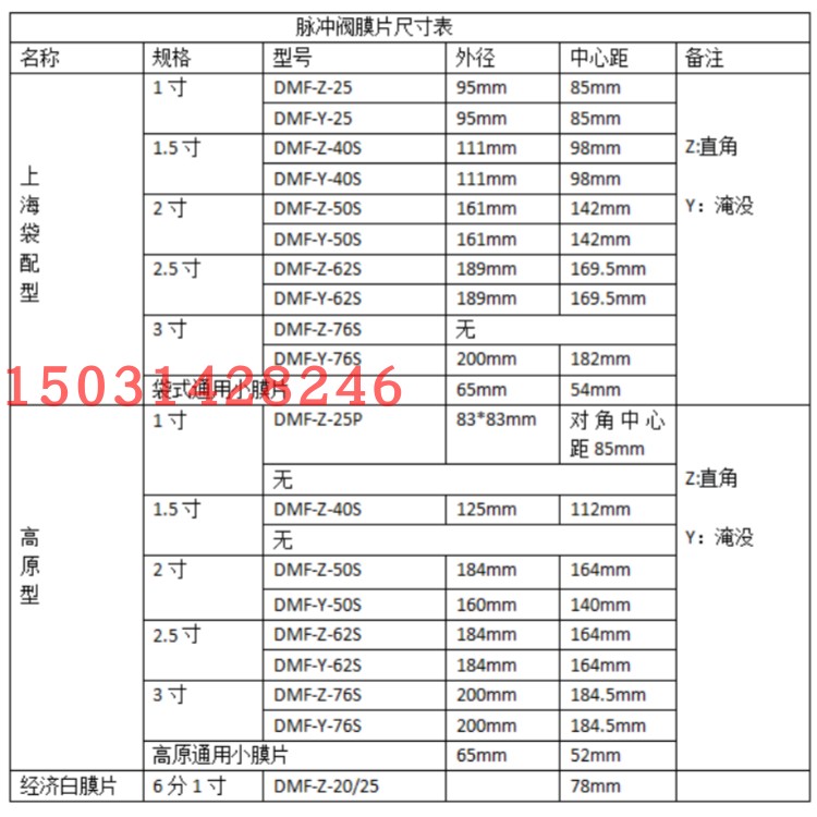 脉冲阀膜片除尘电磁阀膜片垫片高原型1寸1.5 2.5寸 3寸上海袋配型 - 图3