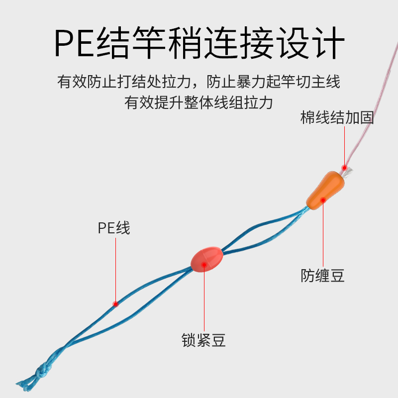 中逵情升级版主线组成品全套绑好套装钓鱼线线组鲫鲤黑坑台钓配件 - 图1