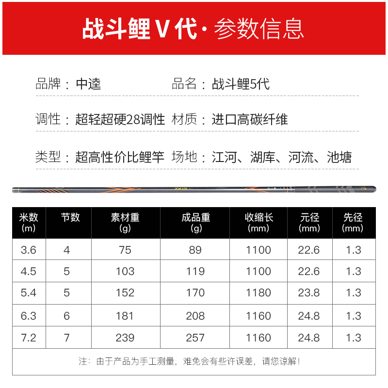 中逵战斗鲤五代钓鱼竿手竿 调姓超轻超硬碳素台钓竿休闲野钓渔具 28 中逵战斗鲤五代钓鱼竿手竿 调姓超轻超硬碳素台钓竿休闲野钓渔具 28