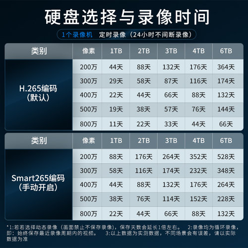 海康威视4路8路网络硬盘录像机高清监控专用主机NVR刻录一体机 - 图2
