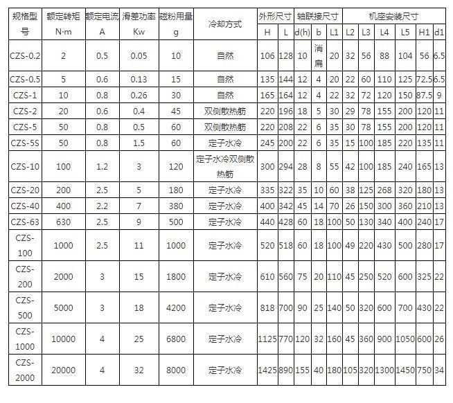 CZS-5/10/20/100/200双出轴机座磁粉制动器宏福HF磁粉离合器24V - 图0