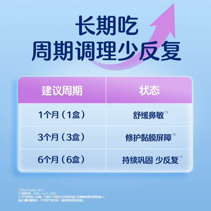 合生元小鼻舒婴幼儿童益生菌调理舒鼻过敏感免疫力腺体敏宝3盒装