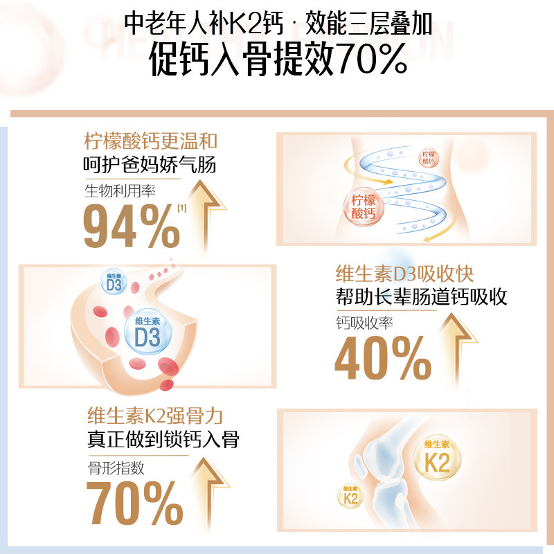 swisse斯维诗mini孕妇补钙维生素d swisse斯维诗海外钙铁锌/钙镁