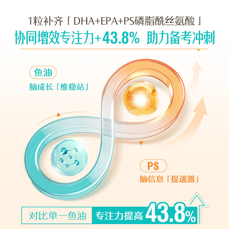 Swisse斯维诗青少年鱼油软胶囊TG补脑记忆高中学生备考专注力dha,淘宝优惠券,粉丝福利购,淘宝优惠卷