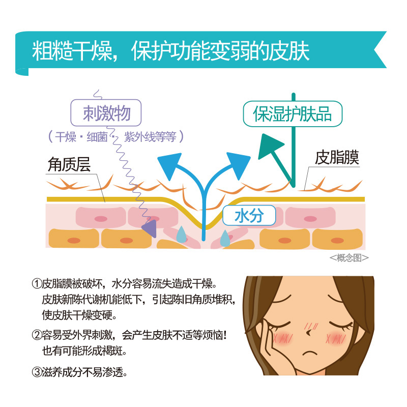 ZERIA新药日本直邮与资生堂共同开发药用保湿修复清爽化妆水 - 图0