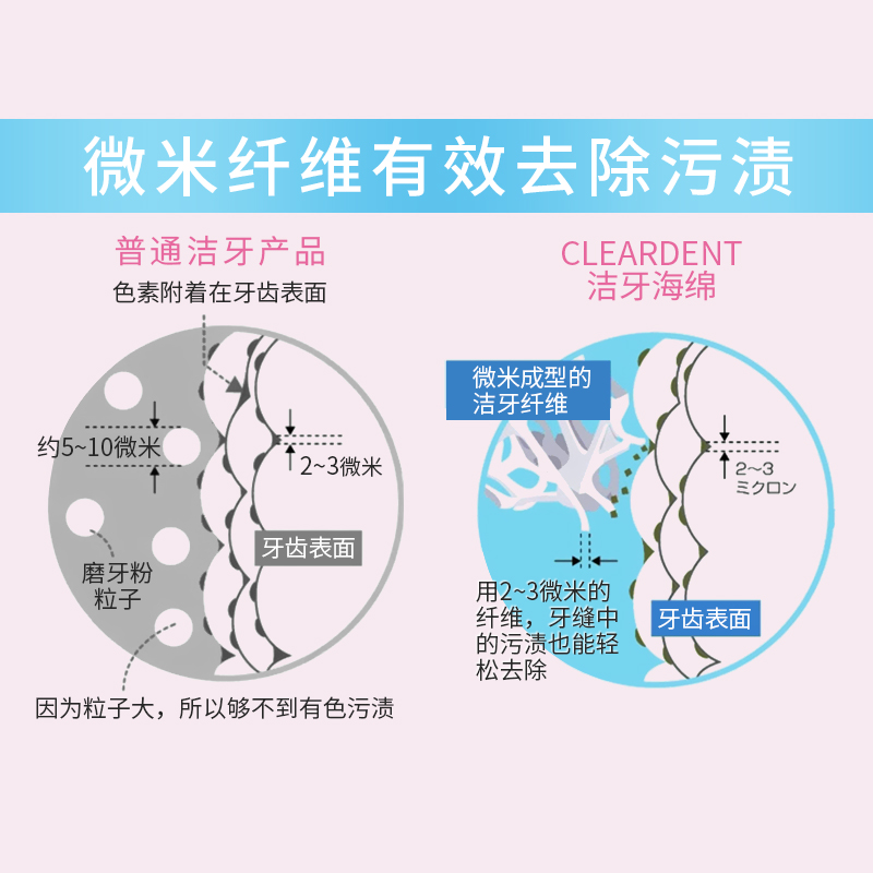 CLEARDENT洁牙海绵3支*2袋 有效去除牙渍 2种颜色随机发 保税发 - 图2