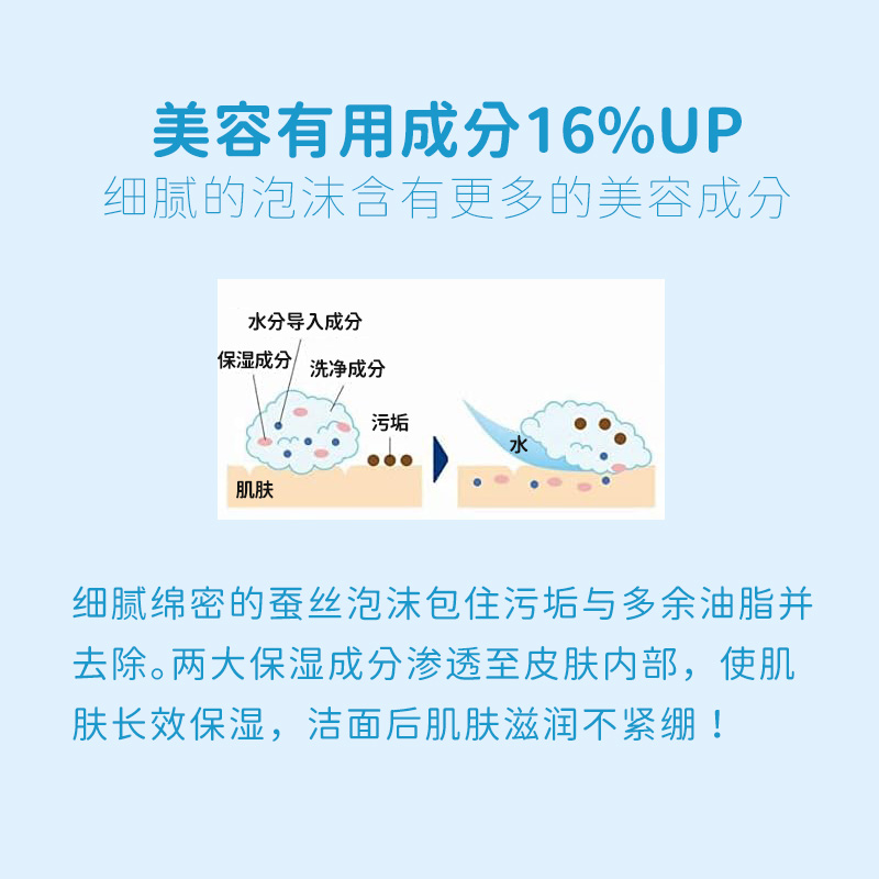 日本SENKA珊珂洗颜专科蚕丝精华深层清洁洗面奶保湿清洁120g/支*2 - 图3