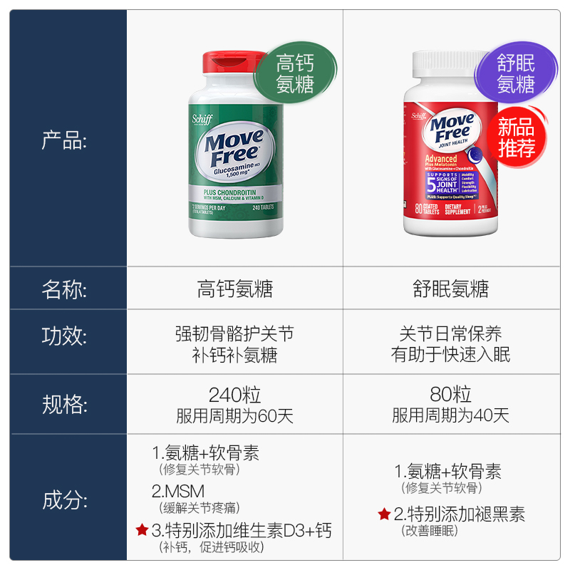 MoveFree官方海外旗舰店Move Free高钙氨糖维骨力氨糖软骨素加钙片加维d钙中老年美国进口0
