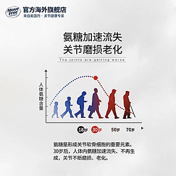 movefree氨糖软骨素红瓶80粒*2[80元优惠券]-寻折猪