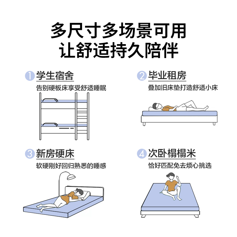 【新品】罗莱生活LOVO床垫褥子垫被软垫榻榻米学生宿舍单双人床垫