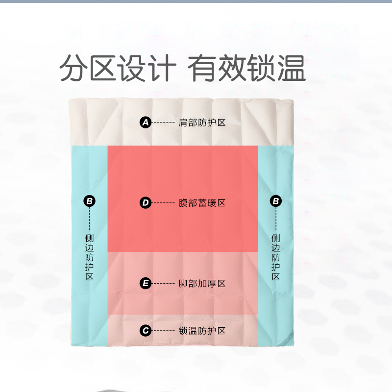 罗莱家纺A类防螨暖绒95白鹅绒被羽绒被单人双人春秋被子被芯冬被 - 图3