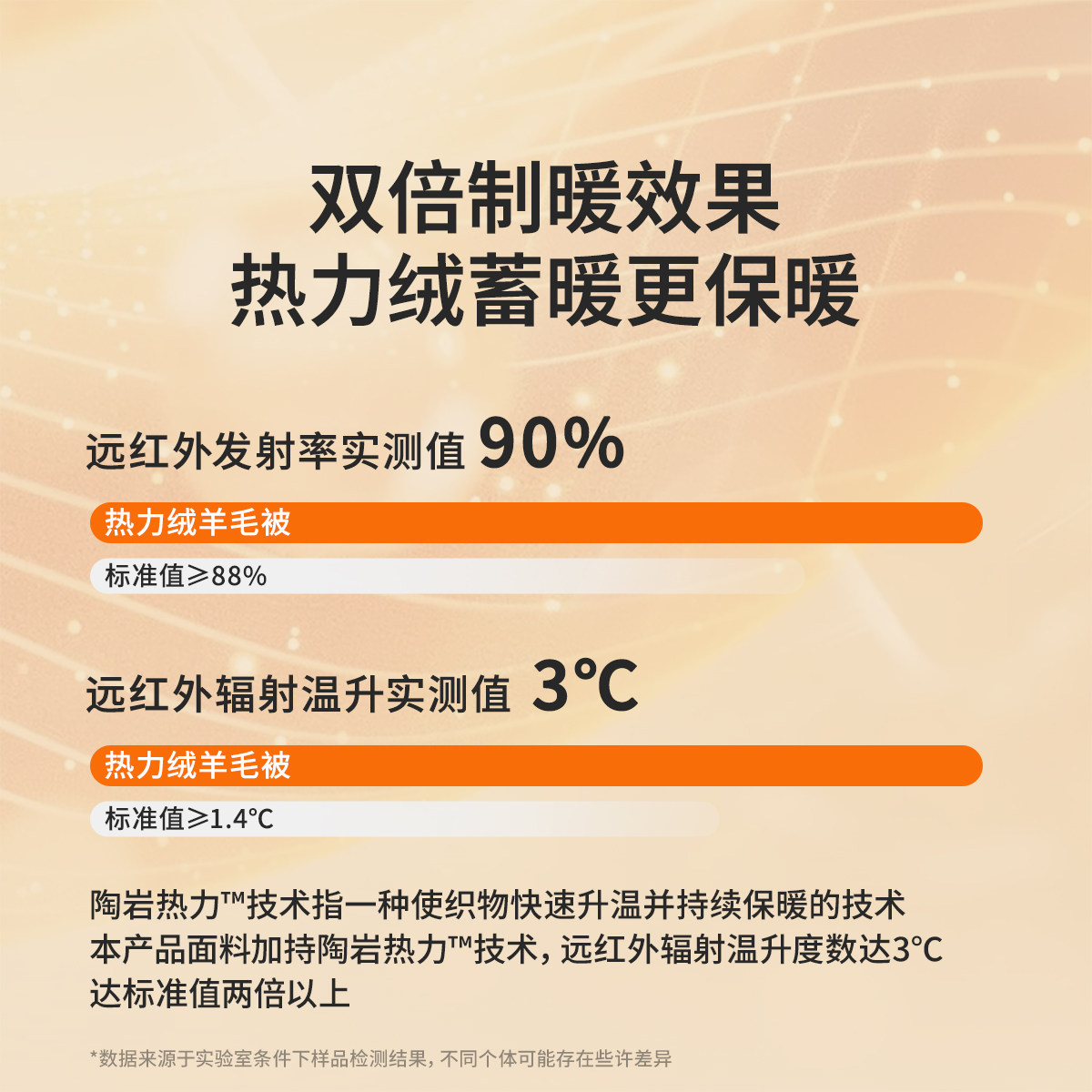 罗莱生活LOVO乐蜗家纺法兰绒四件套床上三件套床单加绒秋冬款套件,淘宝优惠券,粉丝福利购,淘宝优惠卷