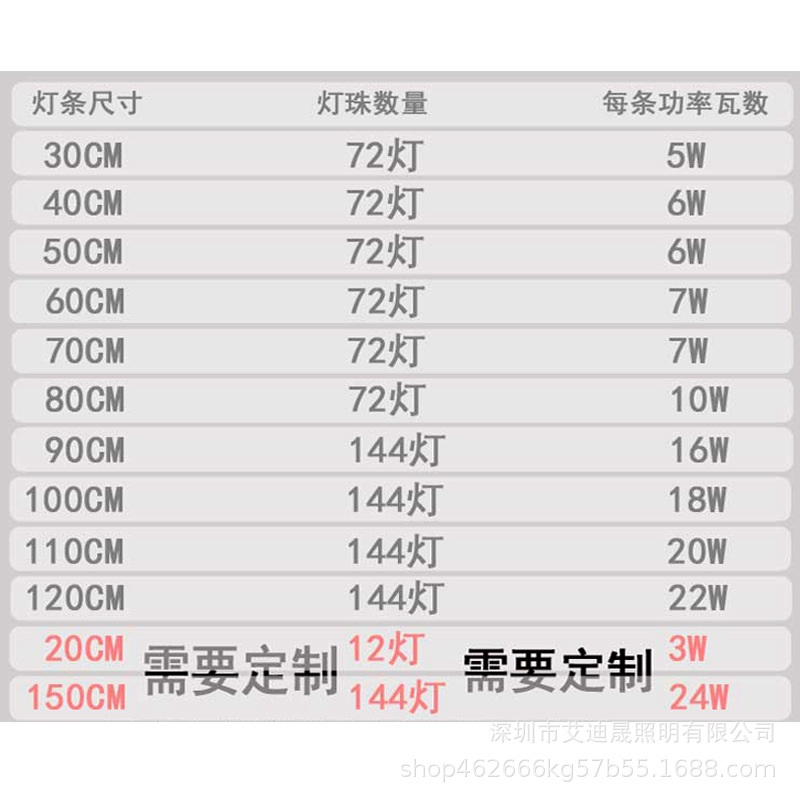 LED硬灯条220V免驱动长条展示柜灯带柜台灯货架酒柜展柜橱柜灯管 - 图1