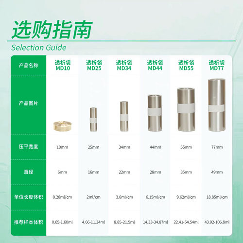 干型透析袋实验室用透析膜MW2000da分子量 MD10 25 34 44 55 77mm - 图3