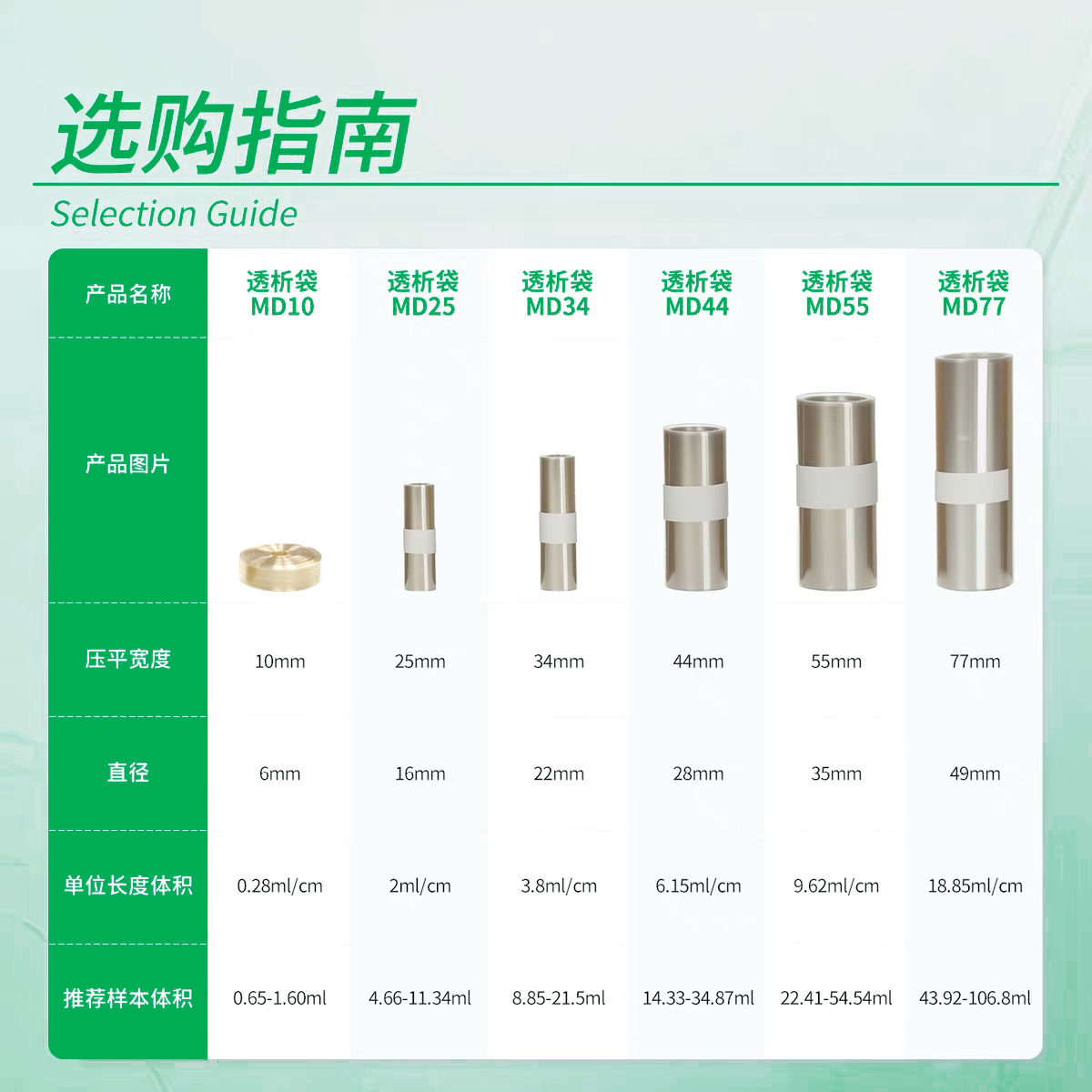 透析袋再生纤维素透析膜MW200da分子量 MD10 25 34 44 55 77mm,淘宝优惠券,粉丝福利购,淘宝优惠卷