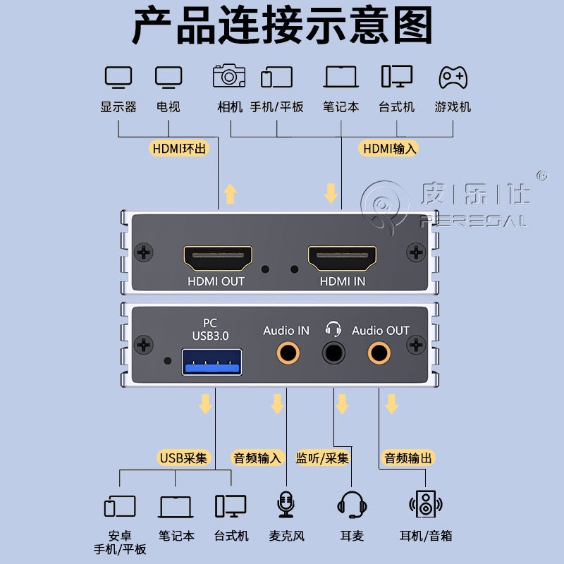 4K采集卡适用索尼相机a7m3微单a7r3电脑直播a7s2视频micro高清线-图3