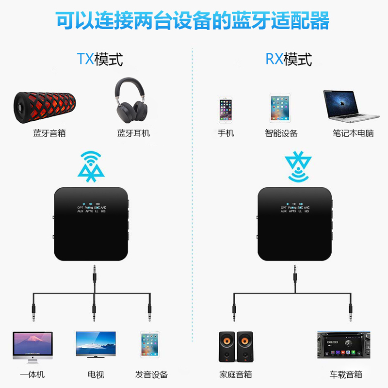 蓝牙适配器5.0接收器 三星索尼电视手机连接无线蓝牙耳机音响功放