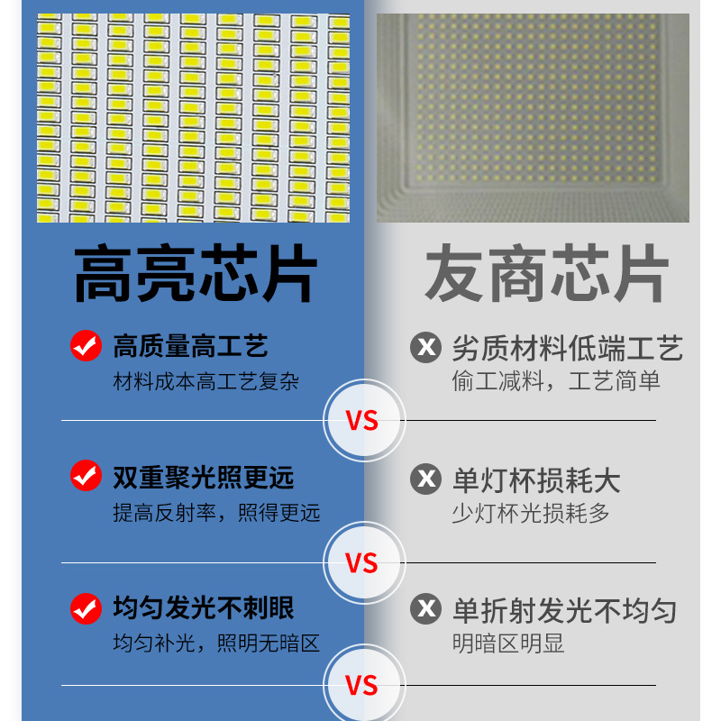 亚明LED户外照明庭院室外防水探照路灯工程工业车间厂房投光射灯 - 图1