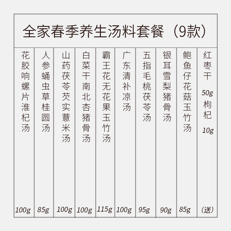 煲汤材料9包春季全家老火汤养生药膳滋补食材干货套装炖鸡汤料包 - 图0