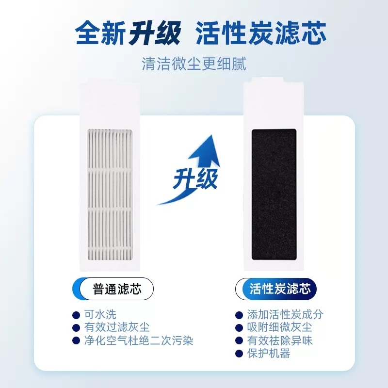 科沃斯扫地机T20sPRO MAX PLUS配件活性炭海帕尘盒过滤网除菌滤芯 - 图1