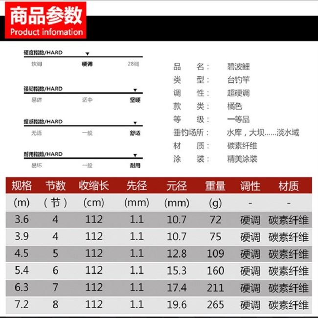 碧波鲤全尺寸钓鱼竿高碳素台钓竿野钓湖库鲤鱼竿超硬超轻渔具-图0