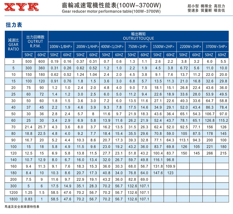 0.2KW永坤减速电机200W NCH18  NCV22变频调速刹车电机 带减速机 - 图2