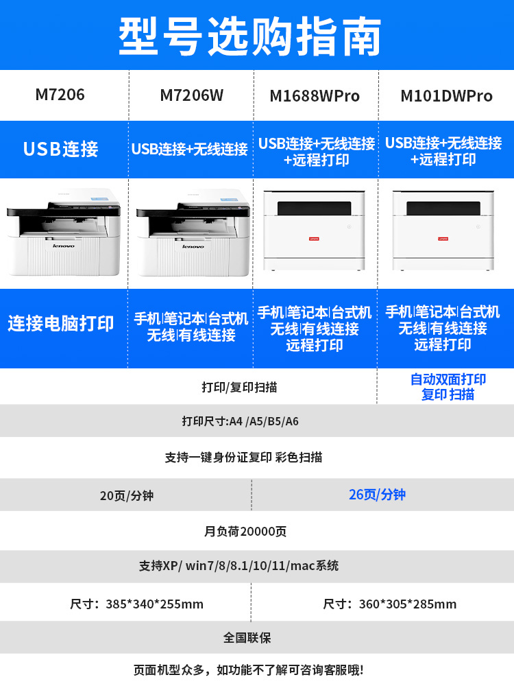 联想M1688WPro黑白激光打印机办公专用小型家用多功能复印扫描一 - 图3