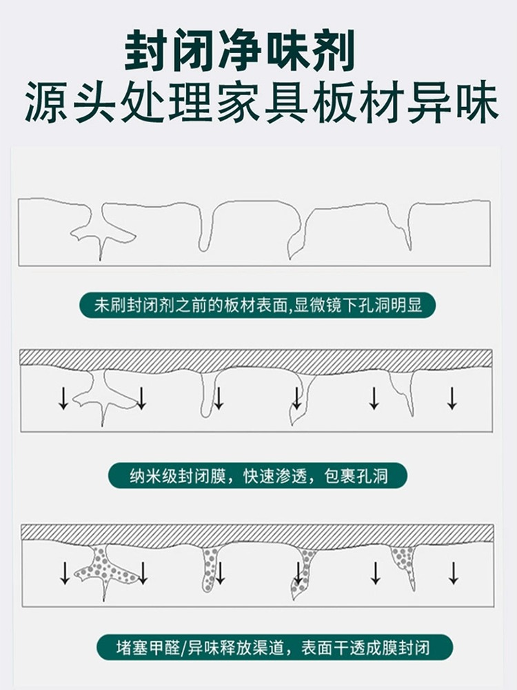 封闭净味剂甲醛封闭剂木材除味剂木头家具柜子新床松木密度板净味-图2