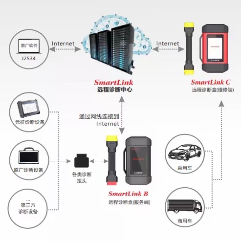 元征PADV解码器X-431pad5电脑诊断仪元征3S＋元征汽车在线编程C端 - 图2