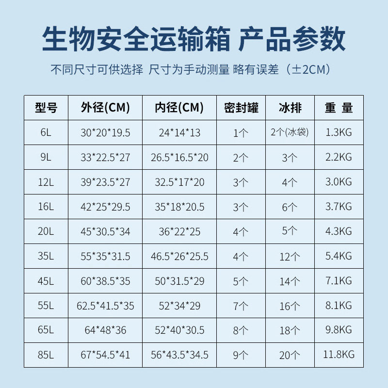 A类生物安全运输箱un2814标本样本转运箱密封罐恒温保冷箱送检箱,淘宝优惠券,粉丝福利购,淘宝优惠卷