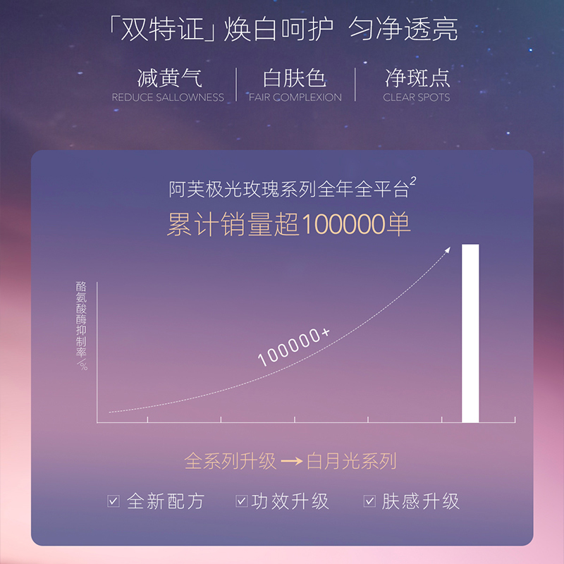  阿芙红动乳液/面霜
