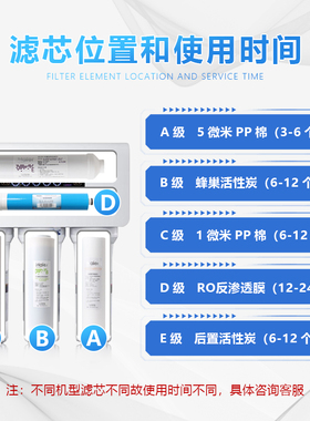 海尔净水器滤芯Haier/海尔