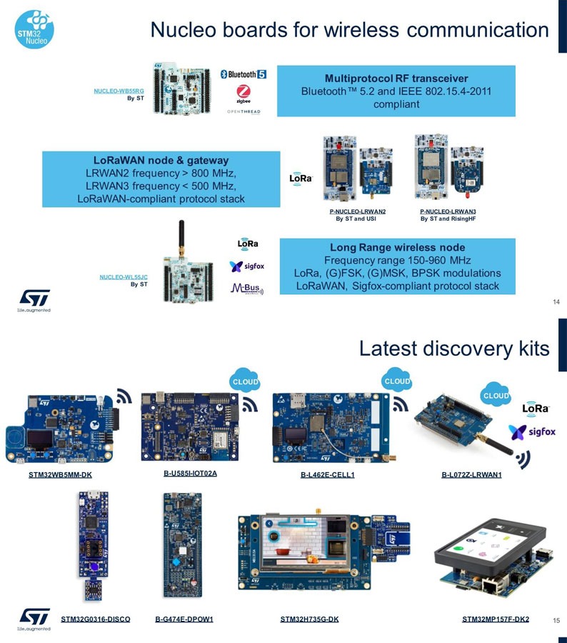 NUCLEO-G071RB NUCLEO64 STM32G071 EVAL BRD 开发板超低功耗开发 - 图0