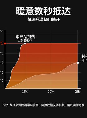 按摩电热护肩坎肩艾灸热敷理疗