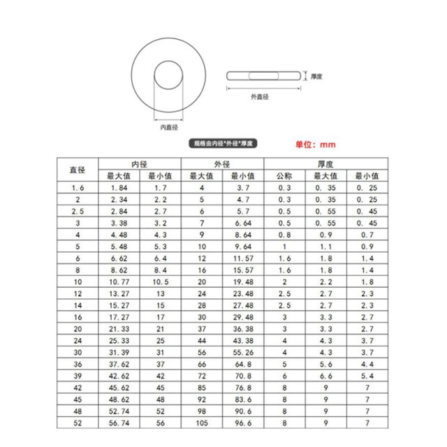 Galvanized flat pad National standard carbon steel GB97 screw washer