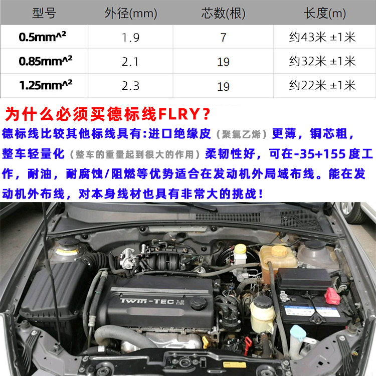 汽车进口德标纯铜电线车用耐高温低压铜芯日束花线电源线软线改装 - 图1