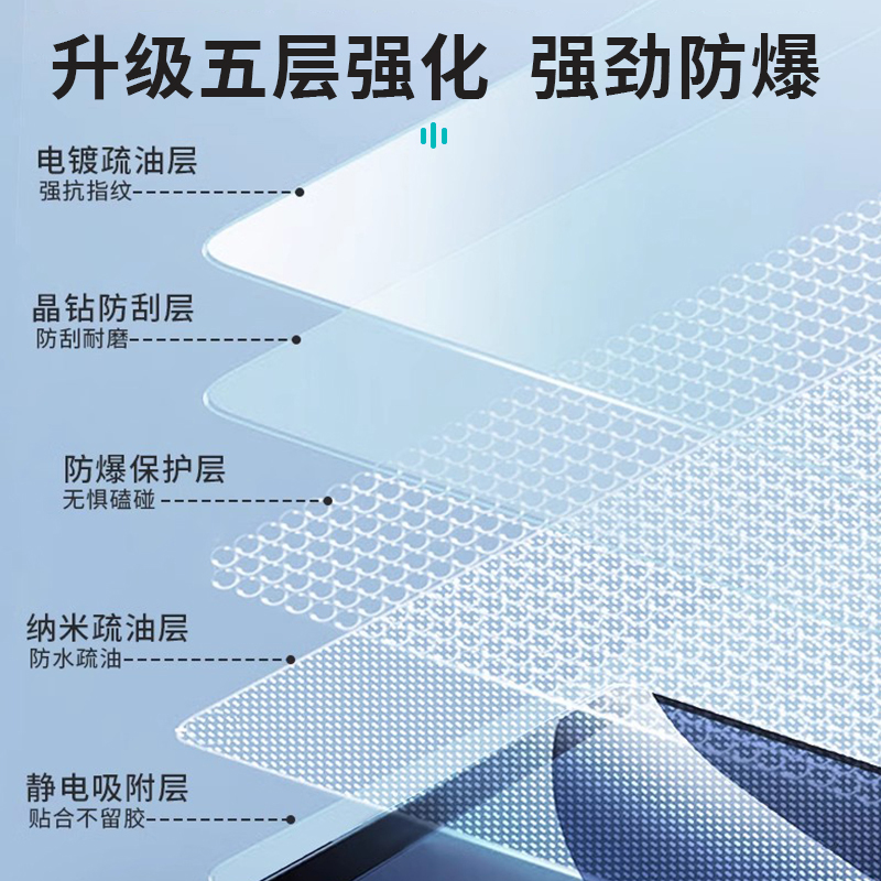 问界新M7专用屏幕钢化膜中控车内饰保护膜高清仪表导航防护膜配件 - 图2